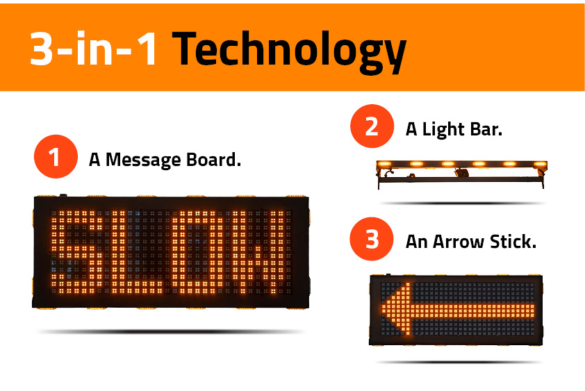 3-in-1 Technology