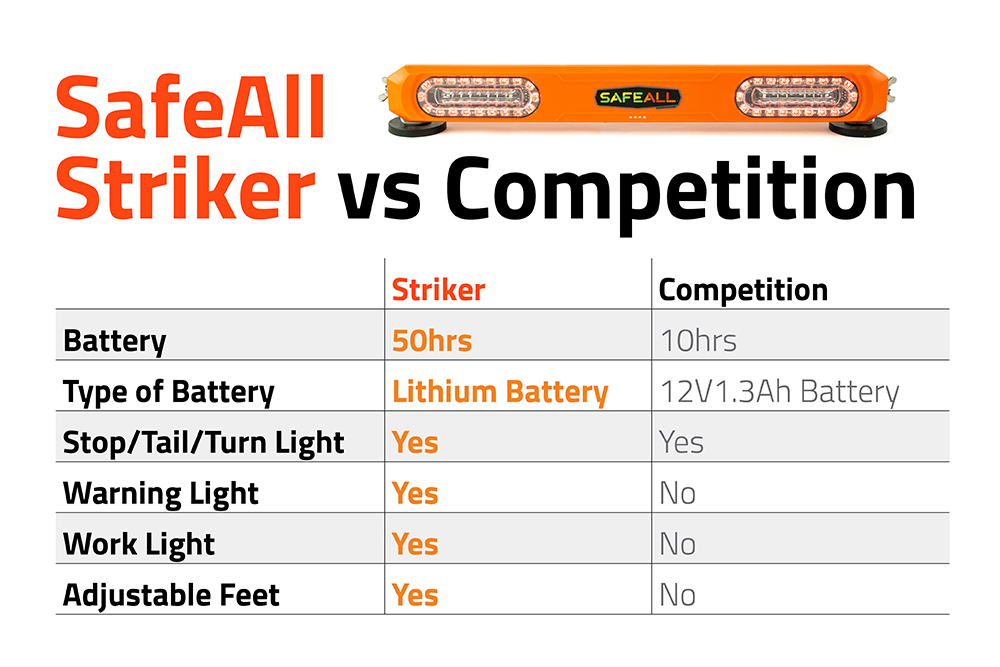 SafeAll Striker Tow Light
