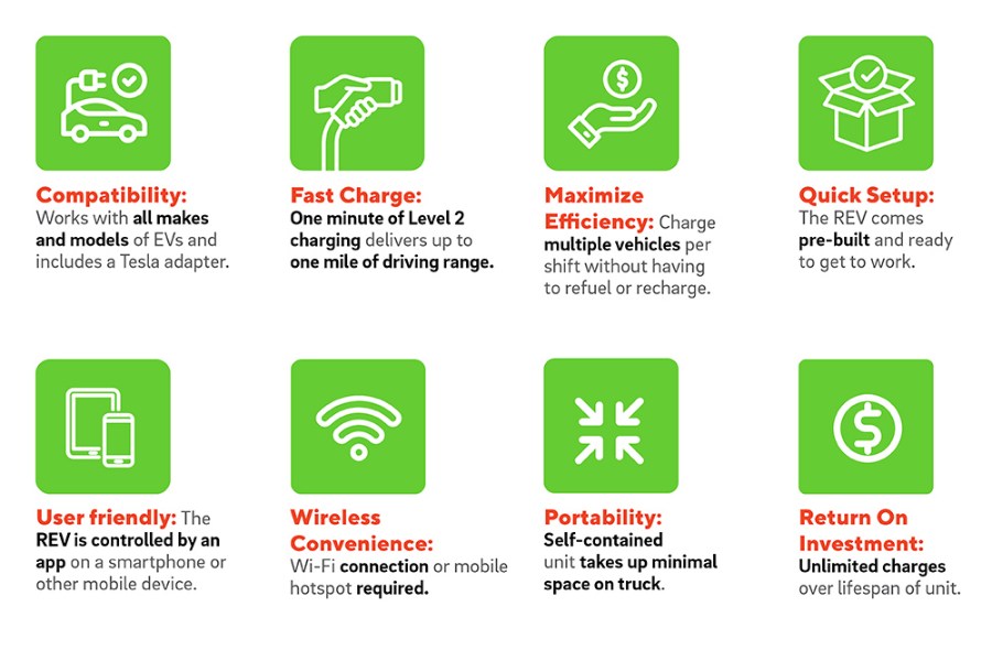 SafeAll REV Portable EV Charging System